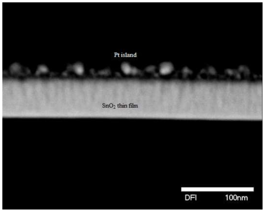 HAADF image of Pt-doped SnO2 thin film