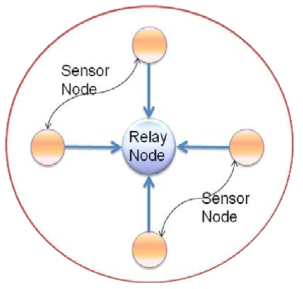 Low Power Dynamic Transmission Power Control 알고리즘