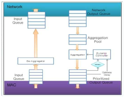 Dynamic Feedback Scheme