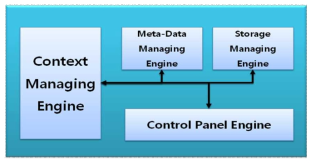 Context Manager 구성도 상세도