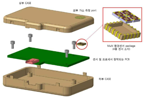 모바일 응용을 위한 시제품 Proto 구성 설계