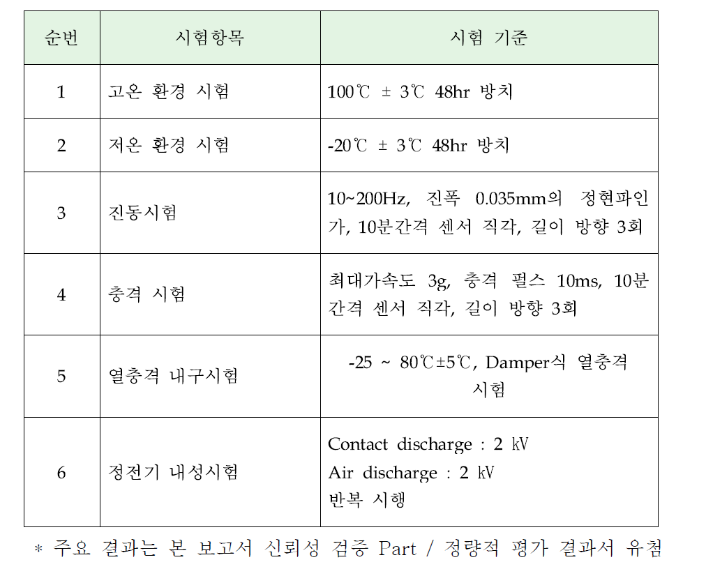 Multi-type 환경센서 모듈 신뢰성 평가 시험 기준