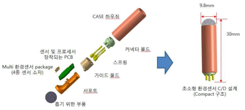 초소형 환경센서 모듈 C/D 제품 설계