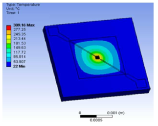 MEMS 구조 설계에 따른 열 해석