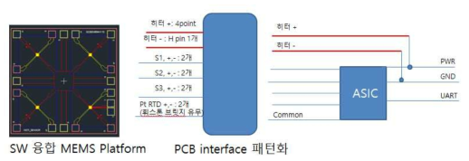 패키지 내의 Multi 환경센서 회로 연결