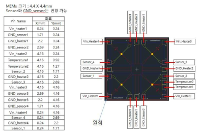 Multi 환경센서 핀맵