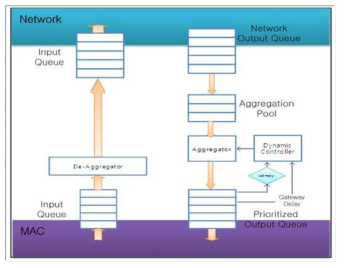 Dynamic Feedback Scheme