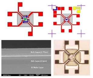 유전층 Layer 공정 기술 및 MEMS 구조 설계