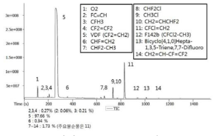 GCMS-140207-S104 평균