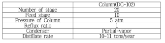 새로운 조성으로 한 Column (DC-102) 공정모사 조건
