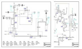 증류공정의 PFD 및 P&ID