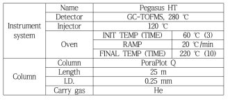 반응 생성물 분석하기 위한 GC/MS 분석 조건