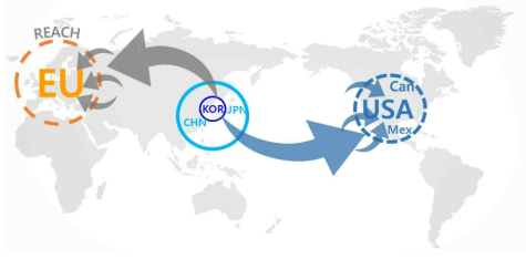 EU-REACH등의 규제 장벽의 극복