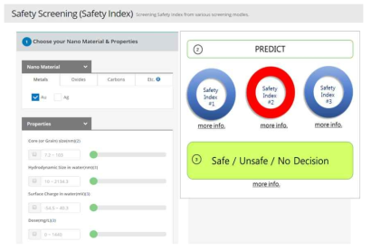 나노안전성 스크리닝 결과 정보