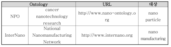 나노 관련 국외 온톨로지