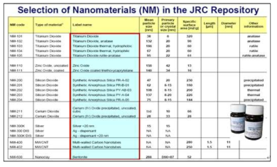 JRC Nanomaterials Repository Sheet