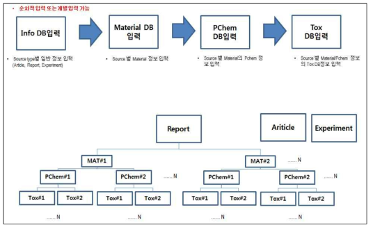 데이터 구조 정보