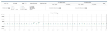 1D-Scatter Plot