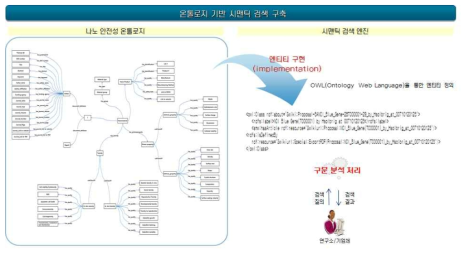 220 온톨로지 기반 시맨틱 검색 구축