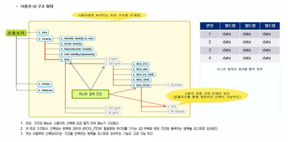 222 사용자 UI 구조 형태 구성