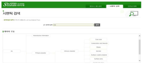 224 온톨로지의 시각화