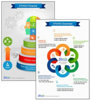 콘텐츠 내용에 대한 Infographics