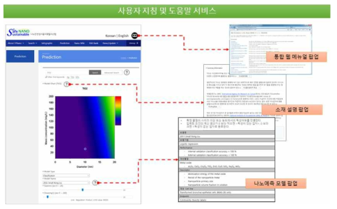 사용자 지침 및 도움말 서비스 제공