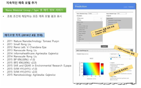 신규 4종 예측 모델 추가