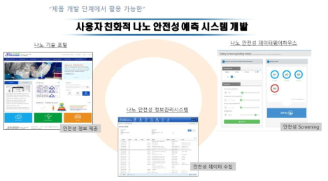 사용자 친화적 나노 안전성 예측 시스템의 기반 시스템