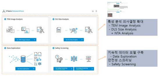 데이터웨어하우스 시스템