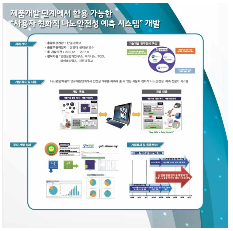 NanoKorea 2015 전시 판넬 이미지