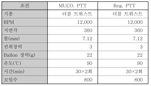 MUCO. PTT 및 Reg. PTT 연사 공정조건