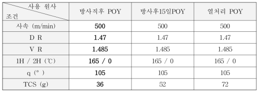 경시 및 열처리 POY원사의 DTY 제조 조건