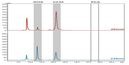 AB2834 ΔtyrR∷lac_M1 균주의 Induction 수행 후 40시간 경과 샘플의 HPLC 분석 결과