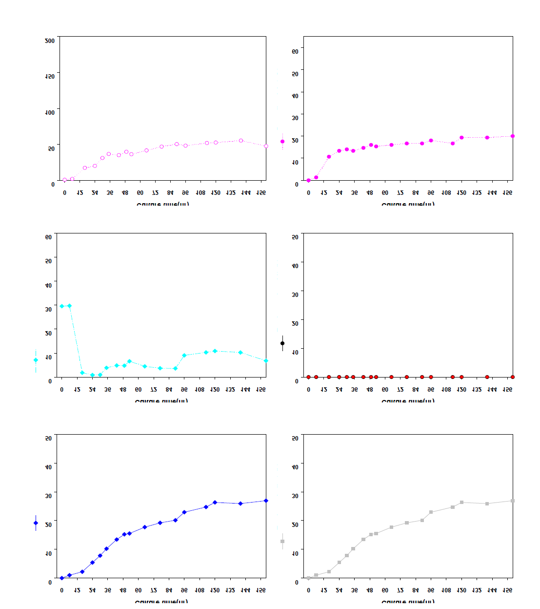 E. coli AB2834ΔERGAΔlacI :: Plac_galP_ppsA_Plac_aroG_aroF_ Plac_aroBD / PoppA asbF aroY catA 균주의 500L 발효기에서의 scale up에 따른 세포 농도, 유기산 생성 및 뮤코닉산 생산성 비교