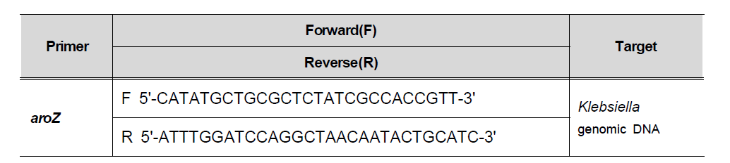 aroZ 유전자 단편의 PCR에 사용된 프라이머.
