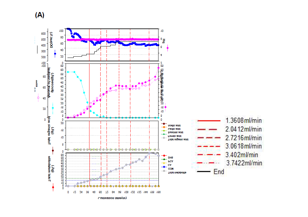 50L scale up 실험 – Ammonium sulfate (NH4)2SO4 1.3x