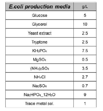 E. coli production media(EPM) 배지 조성