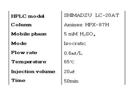 CCM 분석을 위한 HPLC 조건