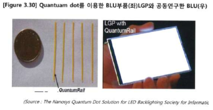 양자 형광체를 이용한 BLU
