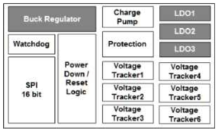 System Power Supply IC Block Diagram.
