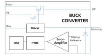 Buck converter 구조.