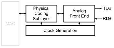 자동차용 100Mbps Ethernet PHY layer system의 블록도.