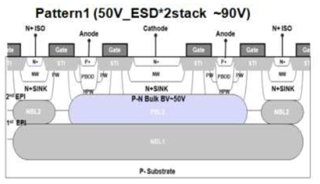 90V ESD/EOS IP 구조 1.