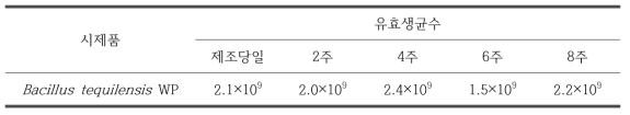 시제품의 저장안정성(54℃)