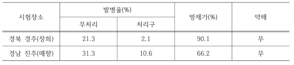 딸기 흰가루병에 대한 미생물제(YC7007)의 방제 효과