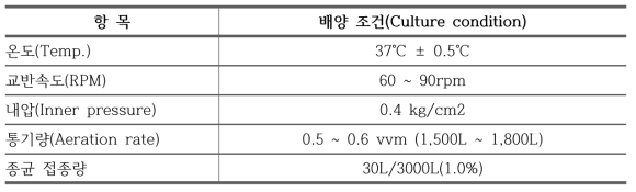 B. amyloliquefaciens 5B6 균주의 5,000L 본배양 조건