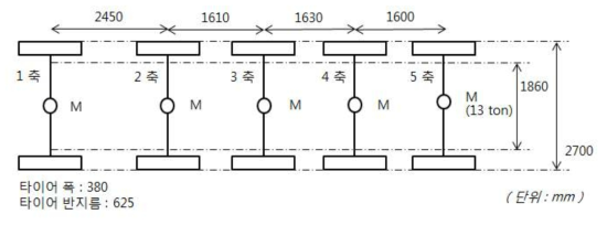 Sample 차량 모델링 파라미터