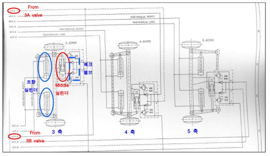Liebherr사 다축 조향 유압 시스템 회로도-3, 4, 5 축 조향 시스템 (2)