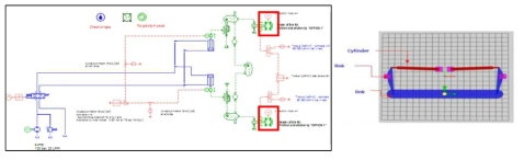 유압시스템 시스템 모델링 (좌) 및 Planar 모델 (우)